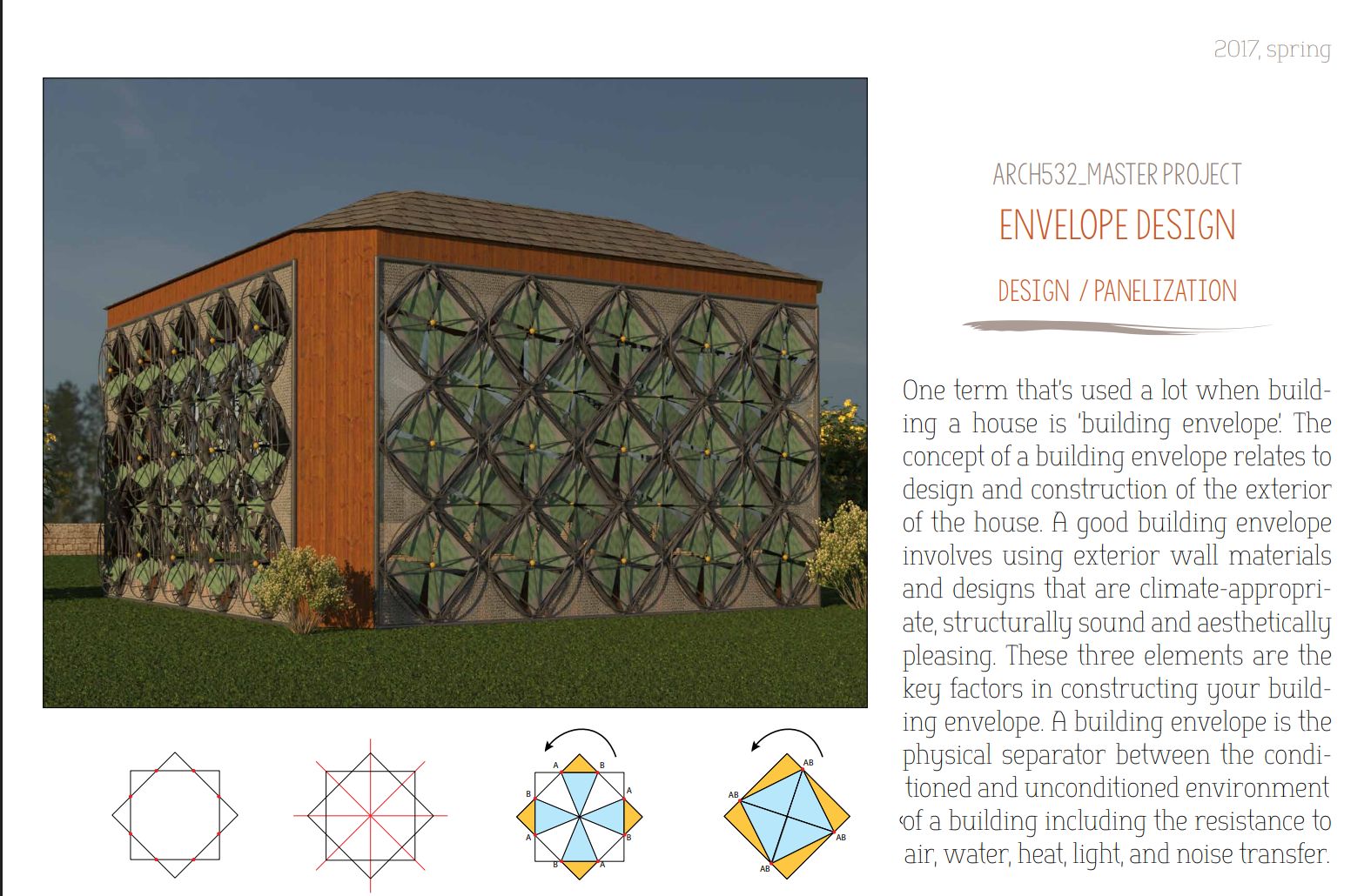 Portfolio spread for Envelope Design, a 2017 master's project on parametric envelope design and panelization